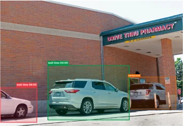 Efficient Drive-Thru Management Efficient Drive-Thru Management