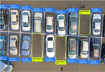 Parking Management Parking Management
