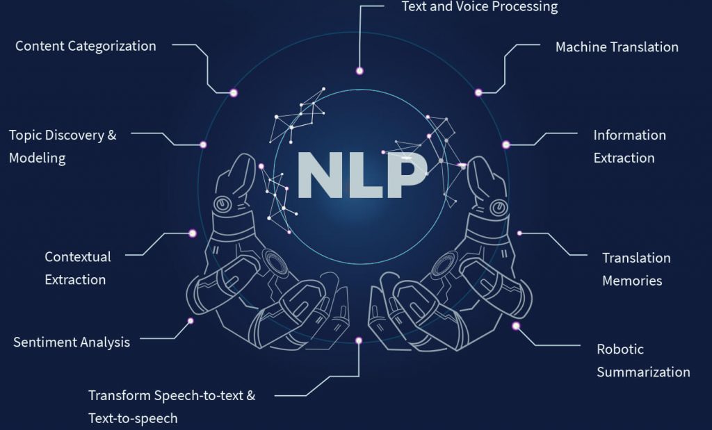 bg-sec-nlp-natural-kanguage-processing-technologies-with-text
