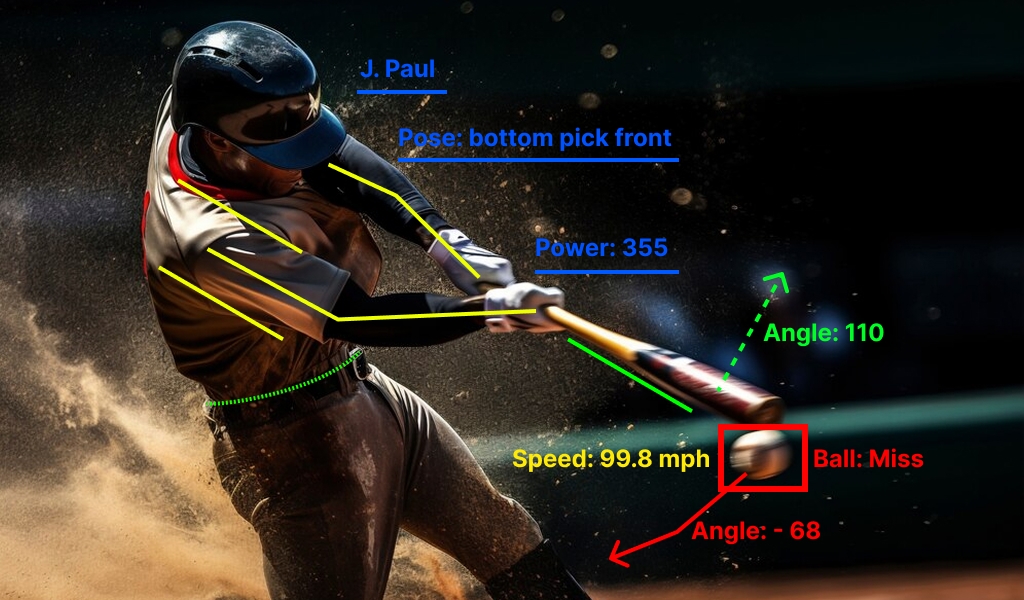 Baseball Data Analytics: Key Metrics & Applications