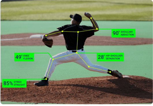 Player Performance Analysis