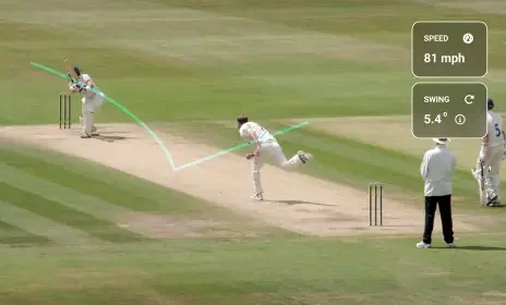 SWING ANALYSIS (3) SWING ANALYSIS (3)